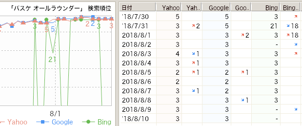 あなたに変わって記事タイトルを10記事分考えます SEO用の記事のタイトルを考えるのが苦手・不得意な人向け イメージ3