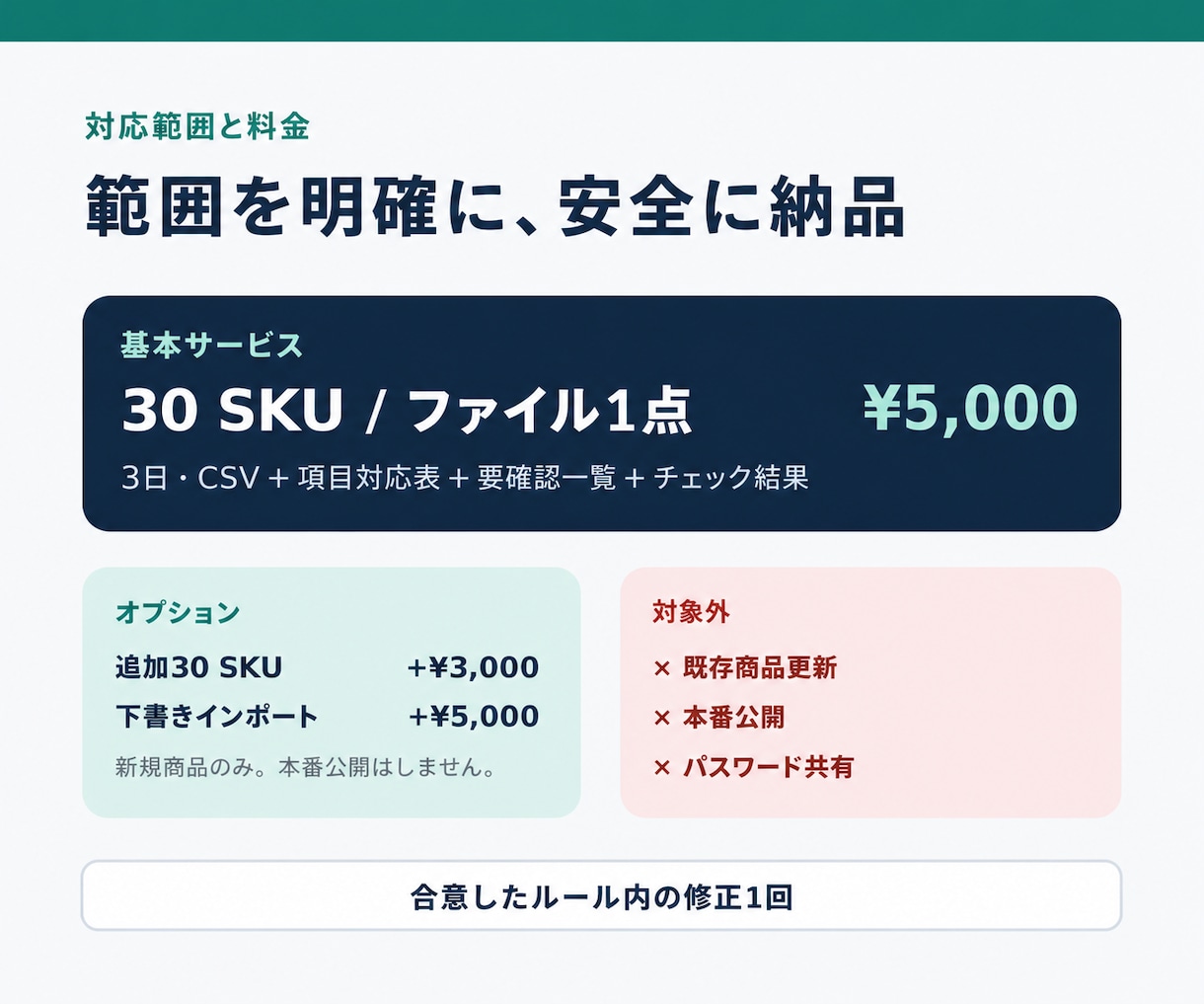 Shopifyの商品登録CSVを作成・整形します 登録前チェック表付き。最大30SKUを丁寧に一括変換 イメージ4