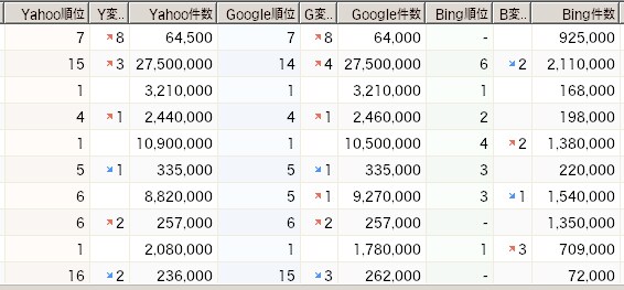 SEO・品質を重視した記事を執筆します ライティングが苦手な人・ライティングの時間がない人におすすめ イメージ3