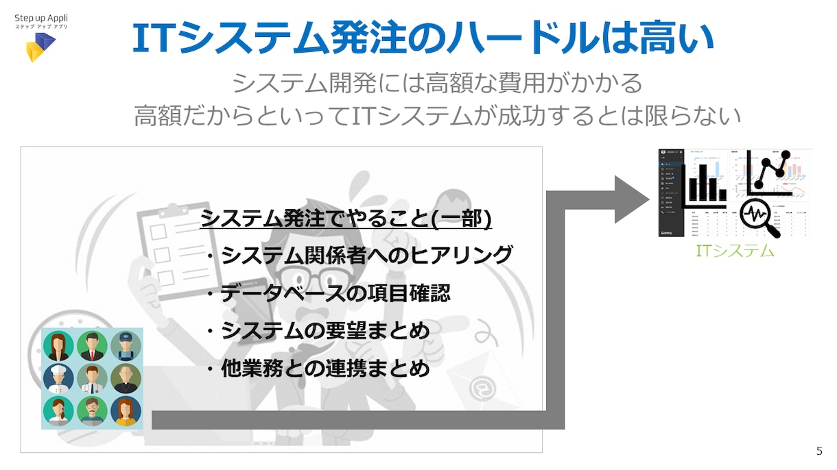 お使いのエクセルをAppSheetアプリにします 購入前にアプリの完成イメージを確認できます！まずはご相談を。 イメージ4