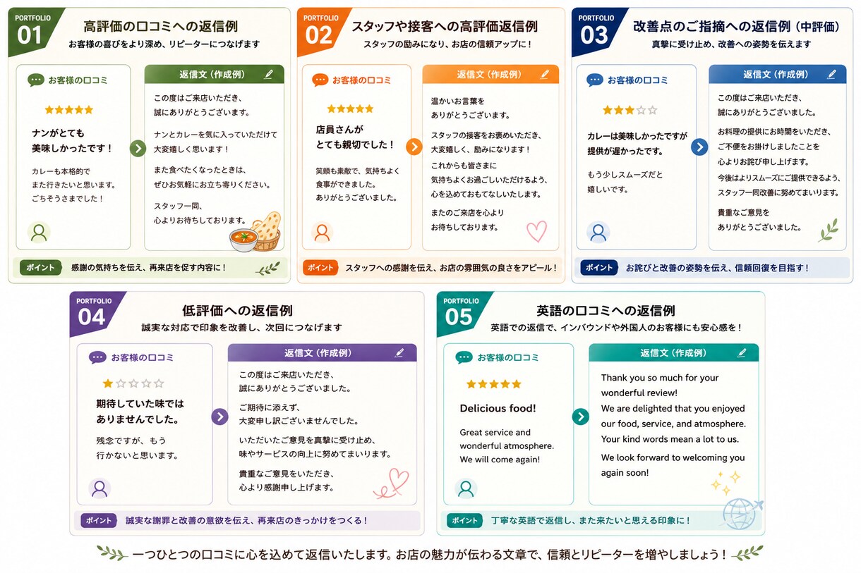 飲食店専門Google口コミ返信文10件作成します 高評価・低評価に対応。雰囲気に合わせた返信文を作成します。 イメージ5