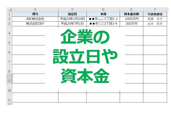 企業の設立日・資本金の調査（登記取得）を代行します 設立日・資本金等を非公開の企業でも商業登記で調べます。 イメージ2