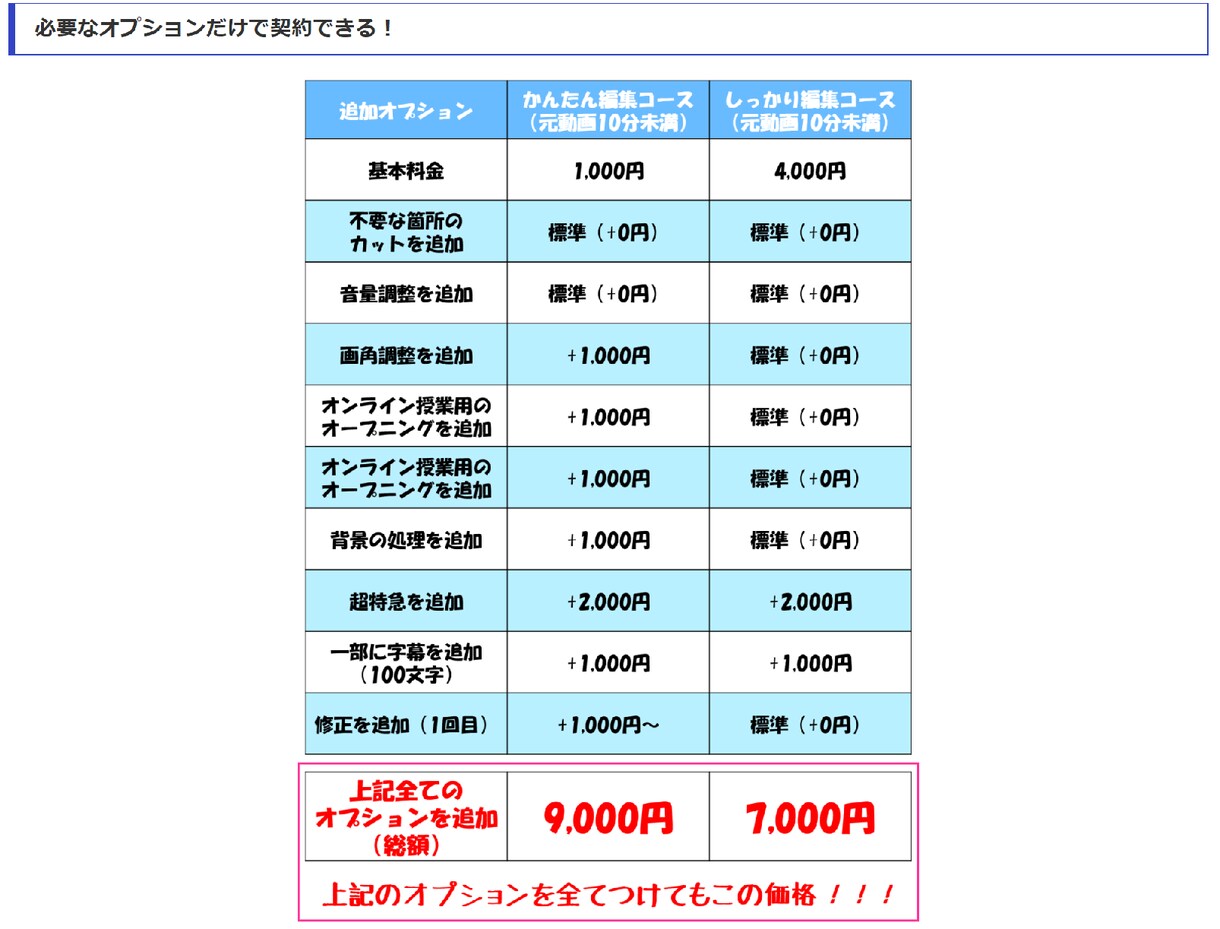 簡単編集！オンライン授業動画を編集いたします 講師歴15年以上のプロ講師陣による教員目線で編集いたします。 イメージ2