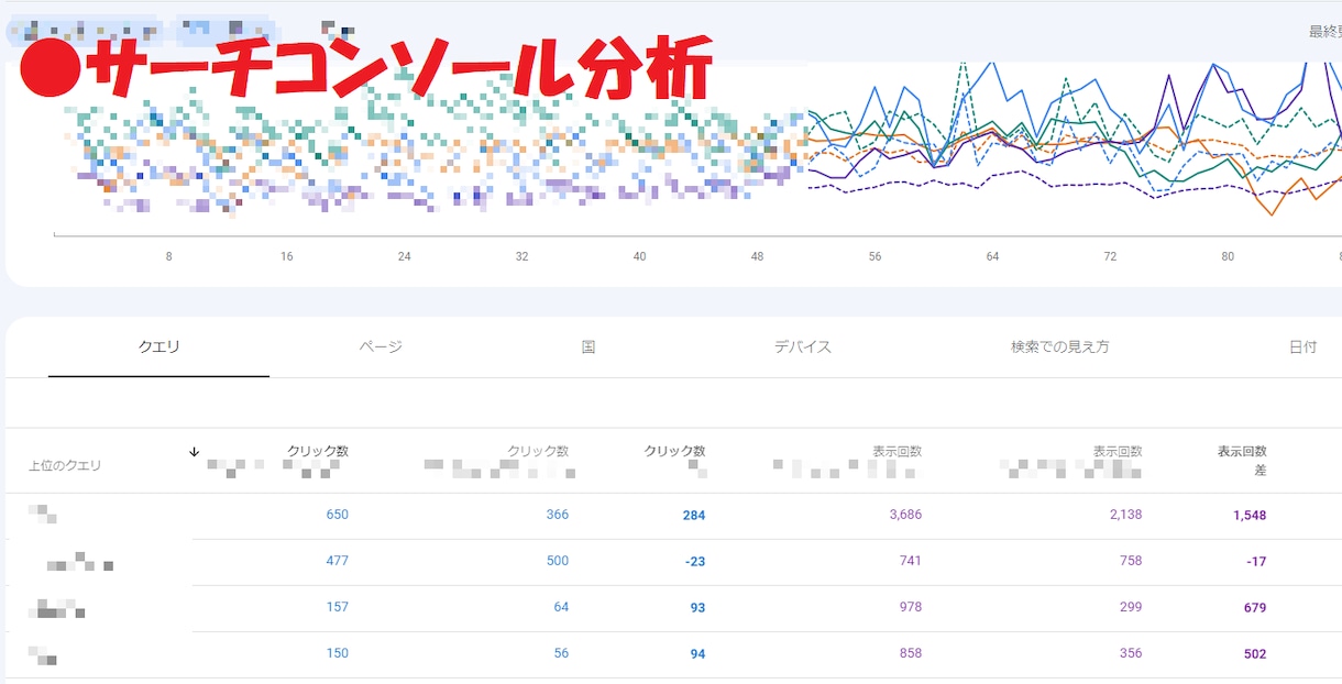 問合せ・売上・アクセスが増えない原因を解析します GA4・サチコから「次の一手」まで。EC以外も対応 イメージ6