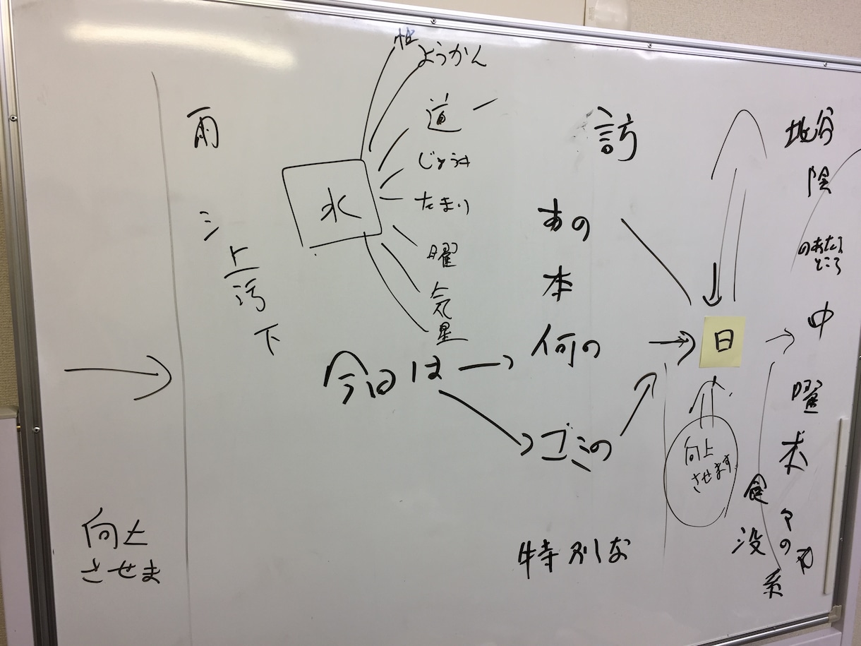 事業のキャッチフレーズを「言葉のプロ」が精査します 貴方のシゴト「ざっくり言うと 何」？で差別化を計るお手伝い イメージ2