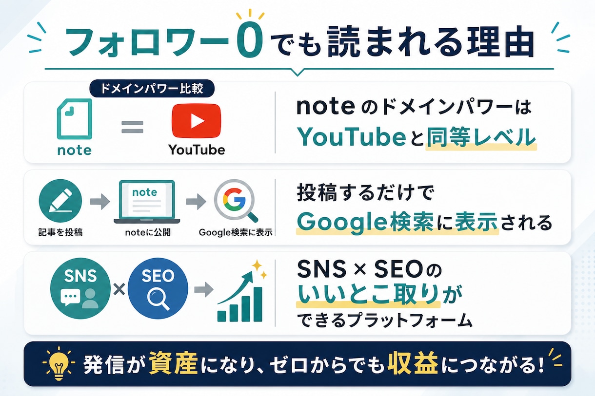 note専門家が有料記事の作り方教えます 初心者で作れる売れる有料記事作成テンプレート付き！ イメージ13