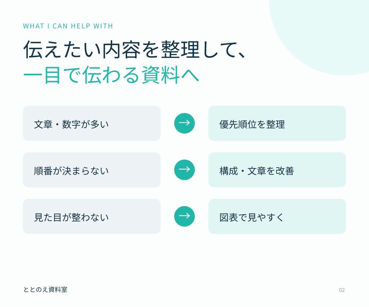 伝わるPowerPoint資料を構成から作成します 文章・メモから構成整理、文章調整、デザインまで対応 イメージ2