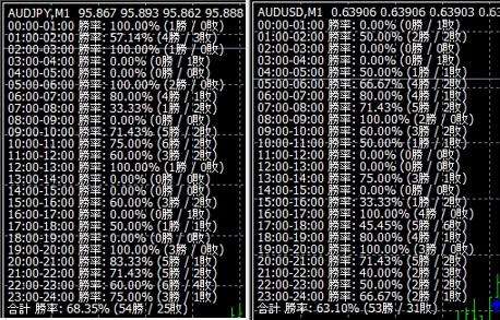 AUDJPY AUDUSD 高勝率場面を通知します サインとアラームが表示されるので画面をジーッと見る必要なし イメージ1