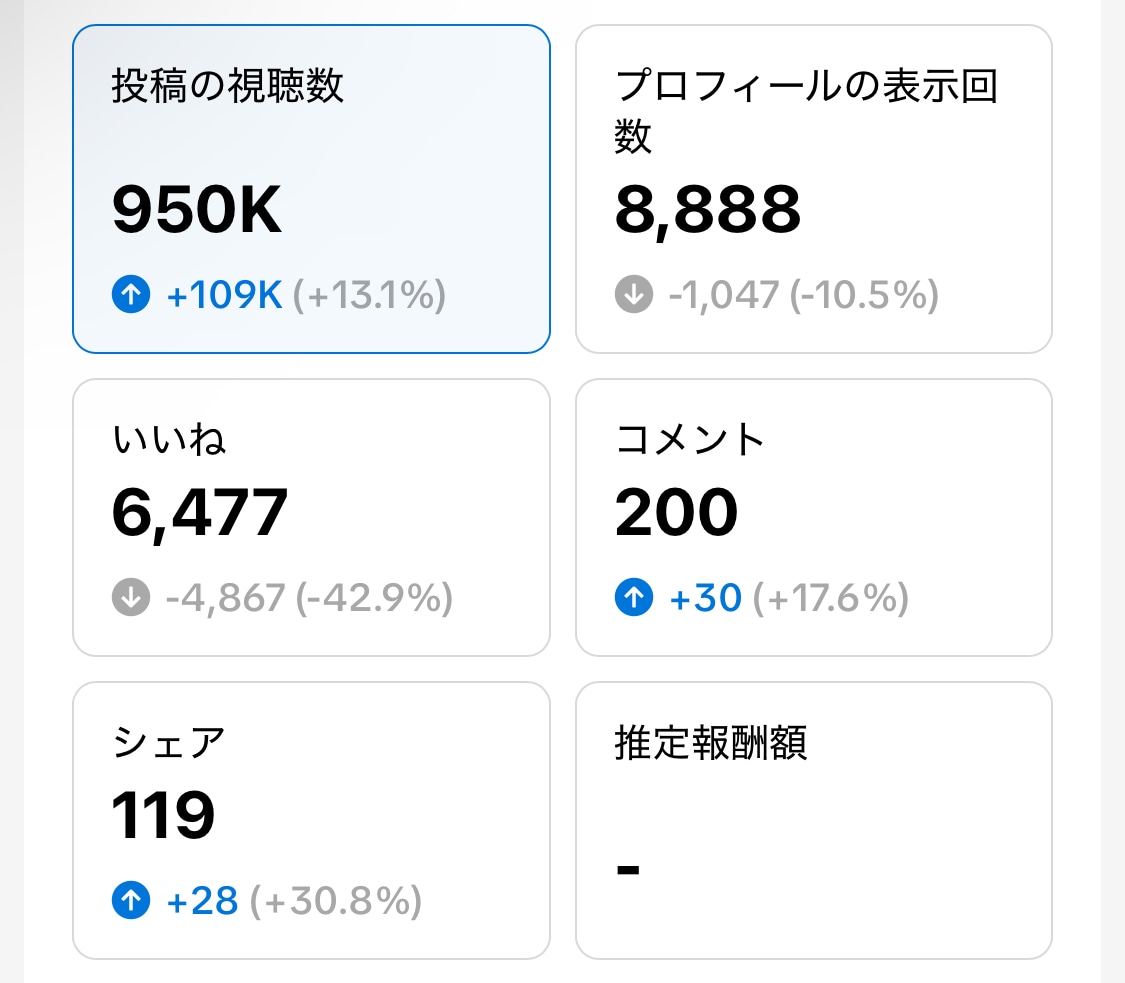 数十万人のプロが運用します 現役のプロがTikTokを完全運用でサポート イメージ2