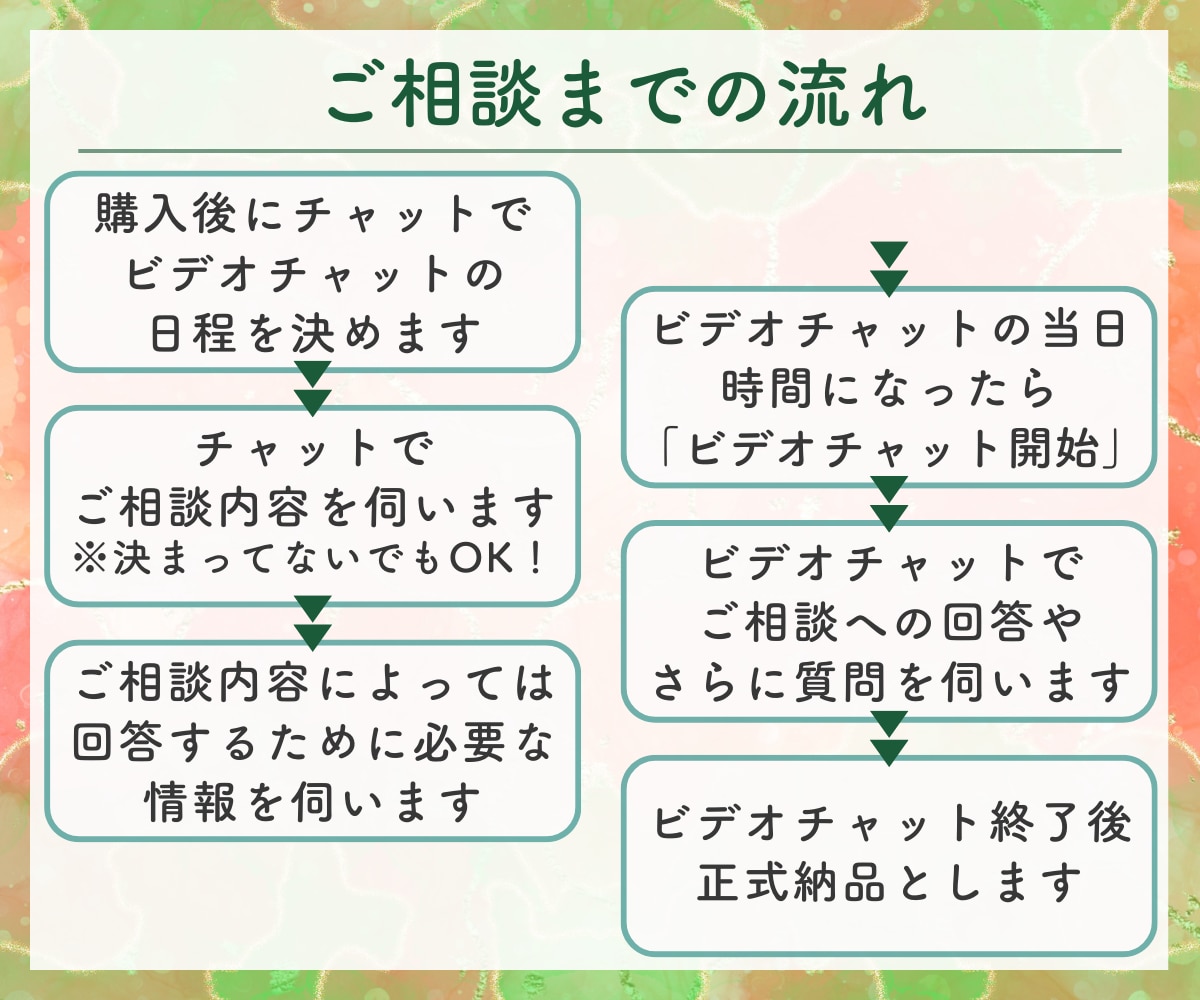 現役FP✨お金のお悩みをまるごと何でも聞きます 節約、貯金、保険、教育費、投資など、わかりやすく説明します イメージ6