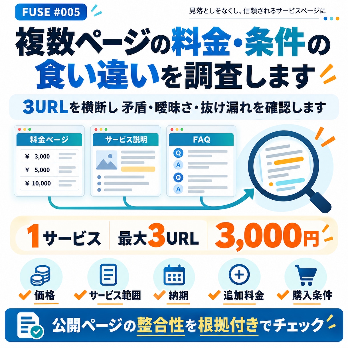 複数ページの料金・条件の食い違いを調査します 3URLを横断し矛盾・曖昧さ・抜け漏れを確認します イメージ1