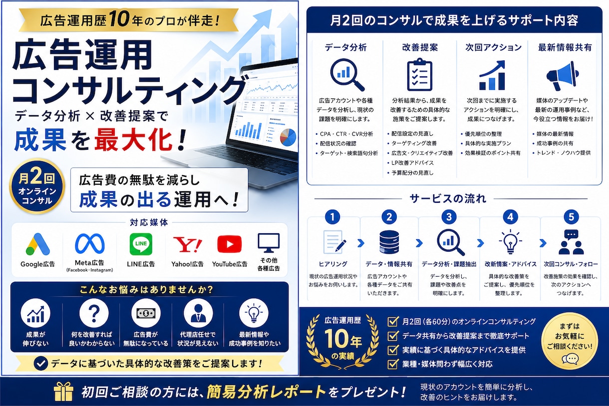 広告アカウントを分析し改善策を月2回ご提案します 広告費の無駄を見つけ改善策をアドバイスします イメージ1