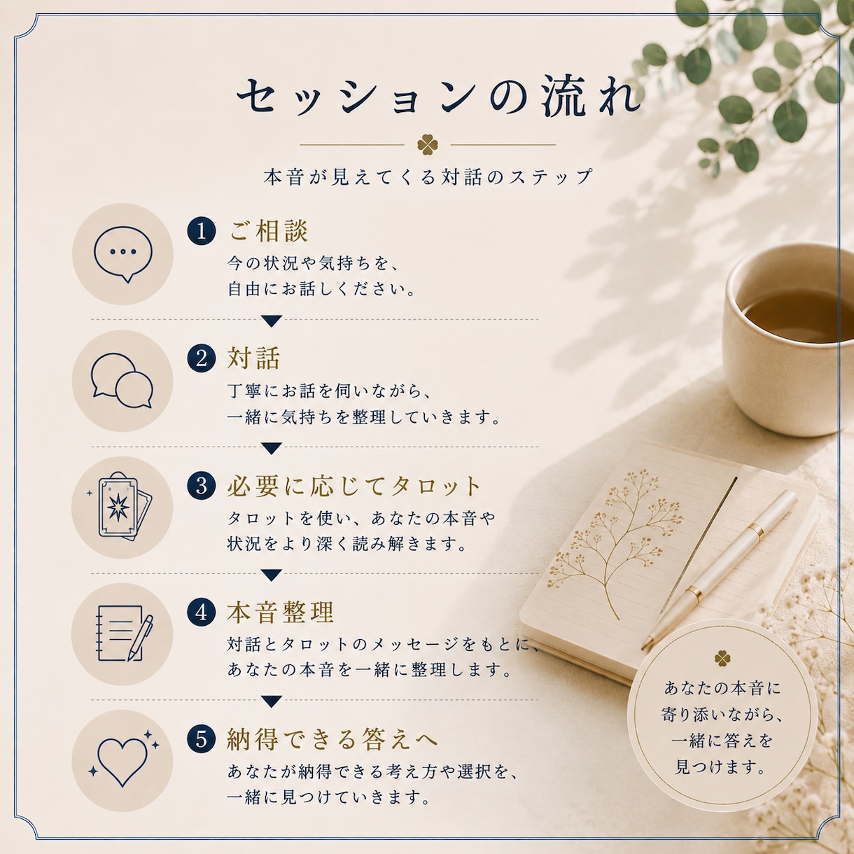 本音整理×タロット｜心のモヤモヤを整理します 一人で抱え込む悩みを、一緒に整理しませんか？ イメージ4