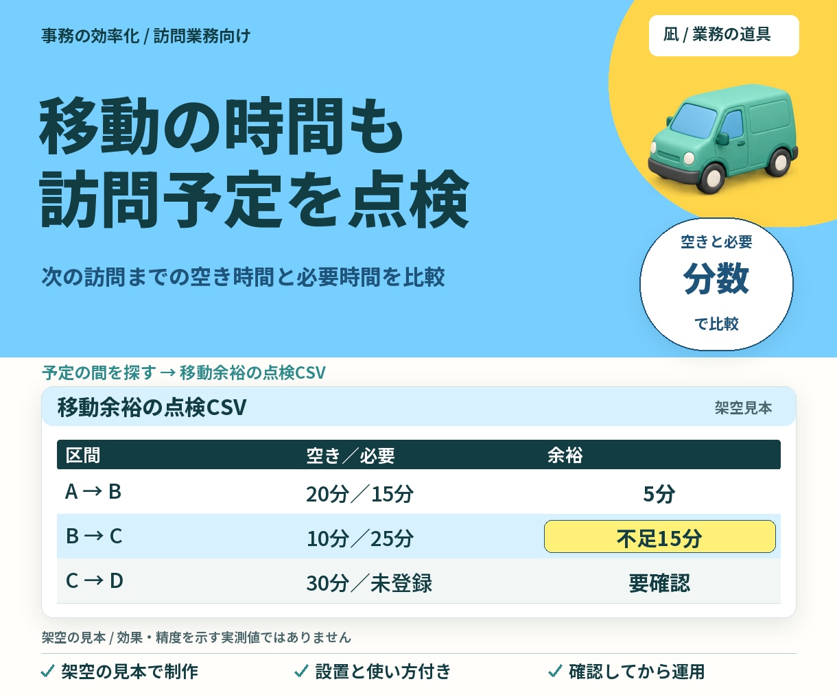 移動時間を考慮し訪問予定を点検する道具を制作します 次の訪問までの空き時間と必要時間を比較 イメージ1