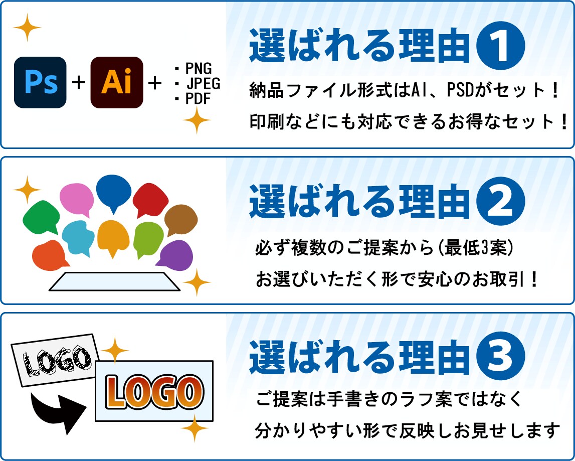ロゴデザインってどうやって頼むの？を形にします デザイン依頼が初めての方も。導入としてご利用ください イメージ4
