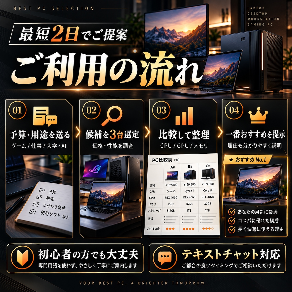 予算と用途から買うべきPCを3台選びます ゲーム・仕事・大学・生成AIまで価格と性能を比較 イメージ2