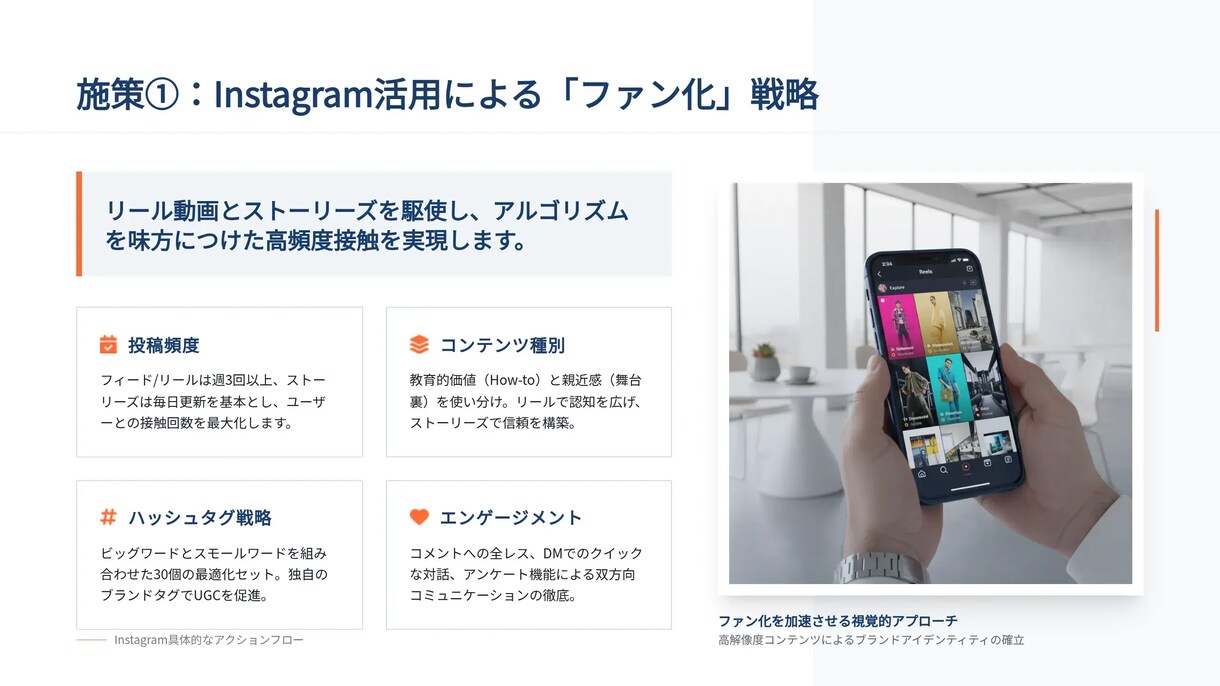 即戦力プレゼン資料｜図解・台本付を作成します 根拠と図解で伝わる資料を短納期で提供 イメージ7