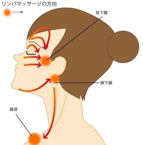 自分が美容のスケジュールをたてます 小顔、美肌などを目指し変わりたい人待ってます！！！ イメージ2