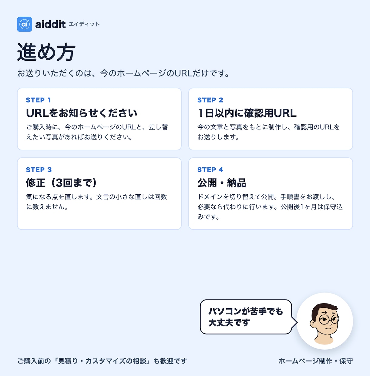 今のHPを文章と写真そのままでスマホ対応にします URLを送るだけ。最短1日。SSL・フォーム・公開まで一式 イメージ4