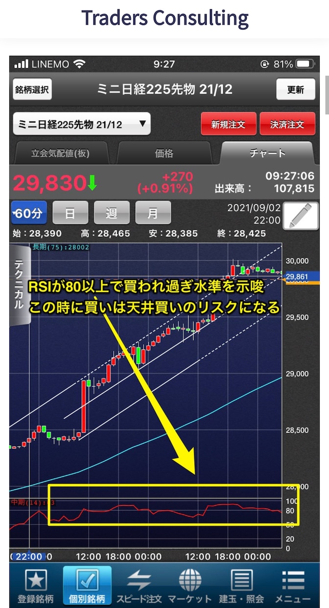 日経225先物取引　「勝つための相場」教えます 日経225先物取引で勝つための情報を伝えます。 イメージ1