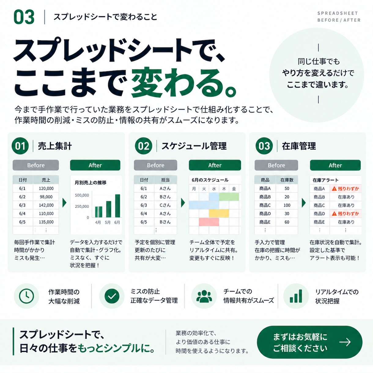 全自動　スプレッドシートのお悩み解決します 【実務経験あり】関数1つからシート全体の設計まで解決！ イメージ3