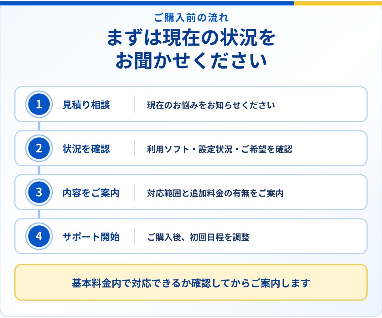 会計ソフト設定＋自計化3か月伴走サポートします 税理士補助歴20年以上の現役ベテランが支援 イメージ8