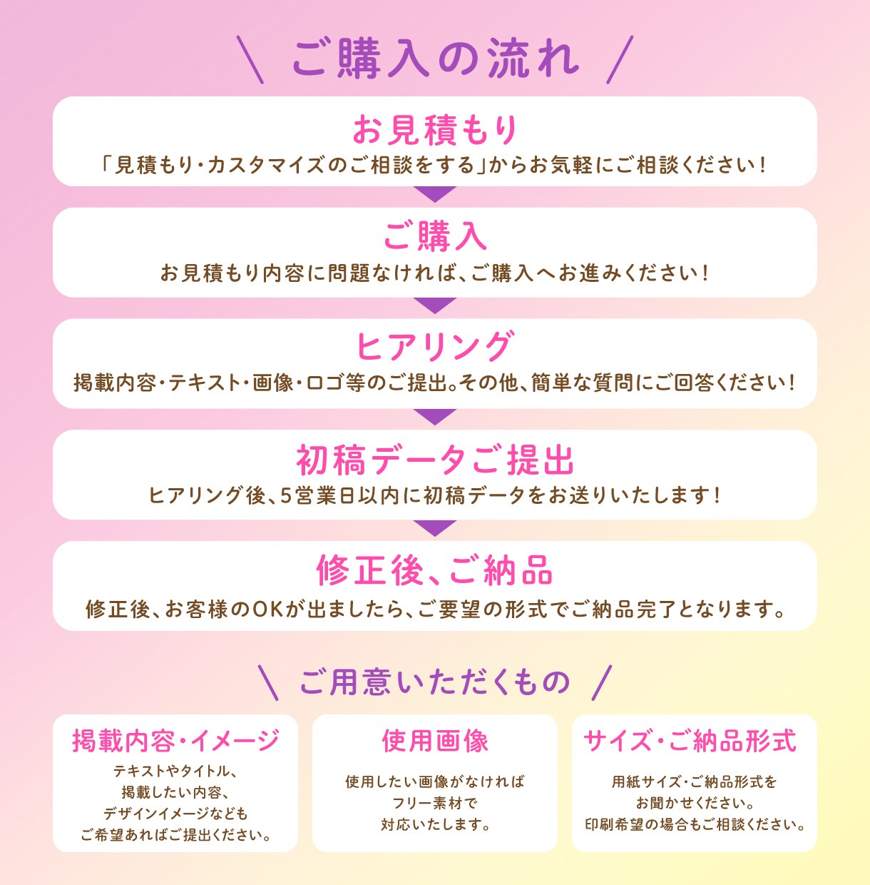 ターゲットに合わせたチラシを制作いたします プロが見やすく洗練されたチラシをデザインします！ イメージ2
