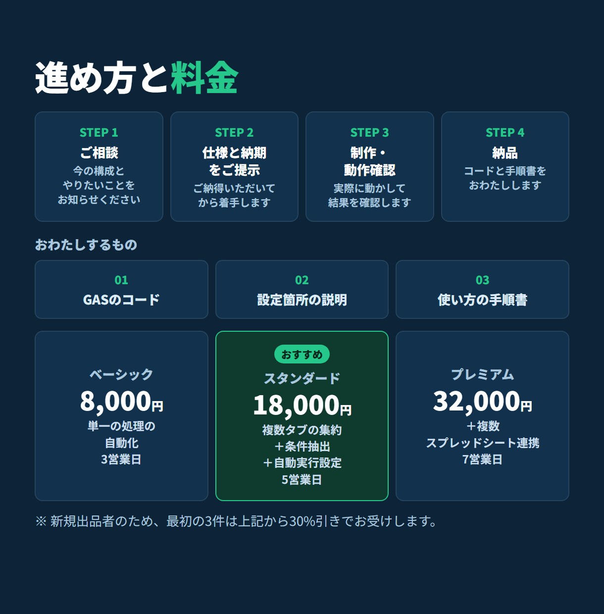 スプレッドシートの手作業をGASで自動化します 複数タブの集約も、未提出者の抽出も、1クリックに イメージ4