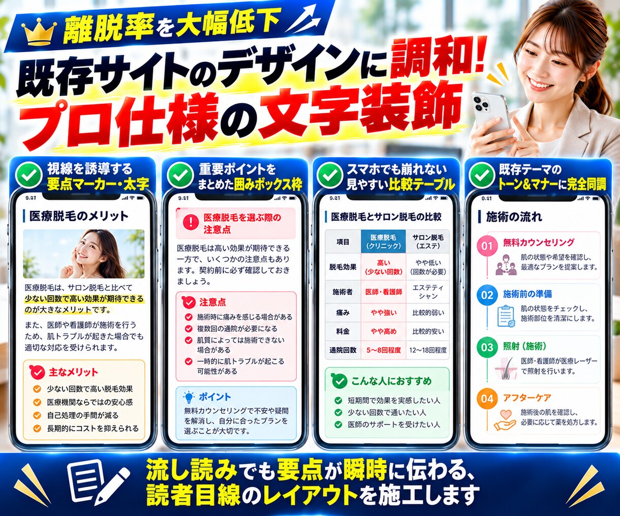 フル装備のSEO記事作成！10記事を完全入稿します 全オプション込みのフルパッケージ！KW選定から画像・公開まで イメージ6