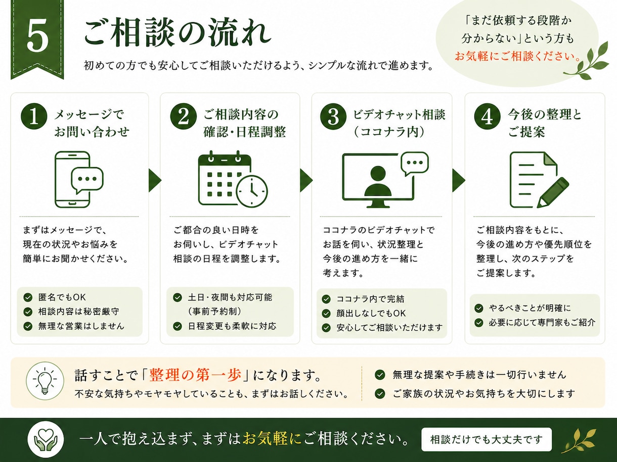 実家の相続と家じまい、何から始めるか整理します 相続案件数百件。税理士法人での実務経験をもとに相談を承ります イメージ5