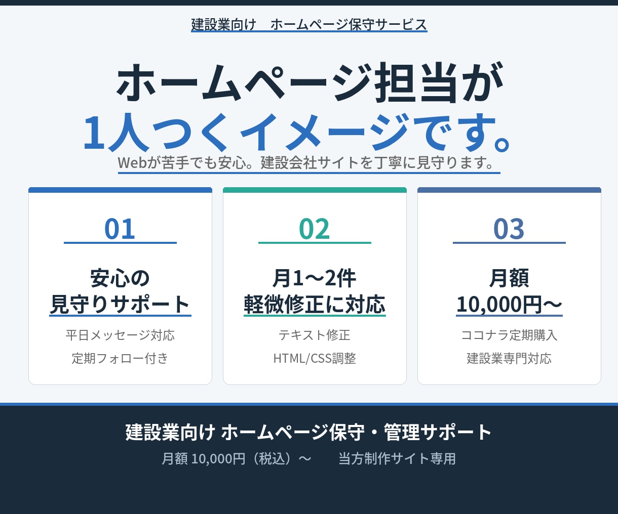 建設会社HPの保守・運用代行いたします 軽微の更新・軽微の修正もまとめて対応・当方でHP作成済みの方 イメージ1