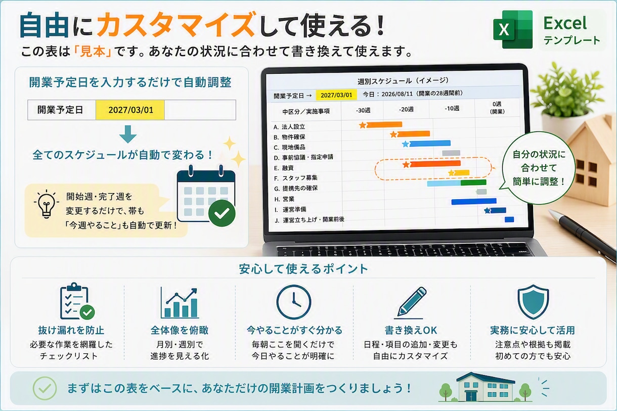 障害者グループホーム開業の全日程表を提供します 今日やること・遅れている作業が毎朝ひと目で分かります イメージ6