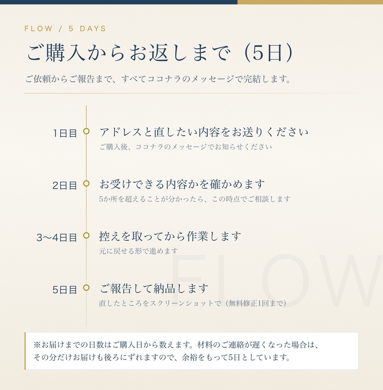 ホームページの更新を1回分お受けします 文章・写真の差し替えを5か所まで。5日でお返しします イメージ3