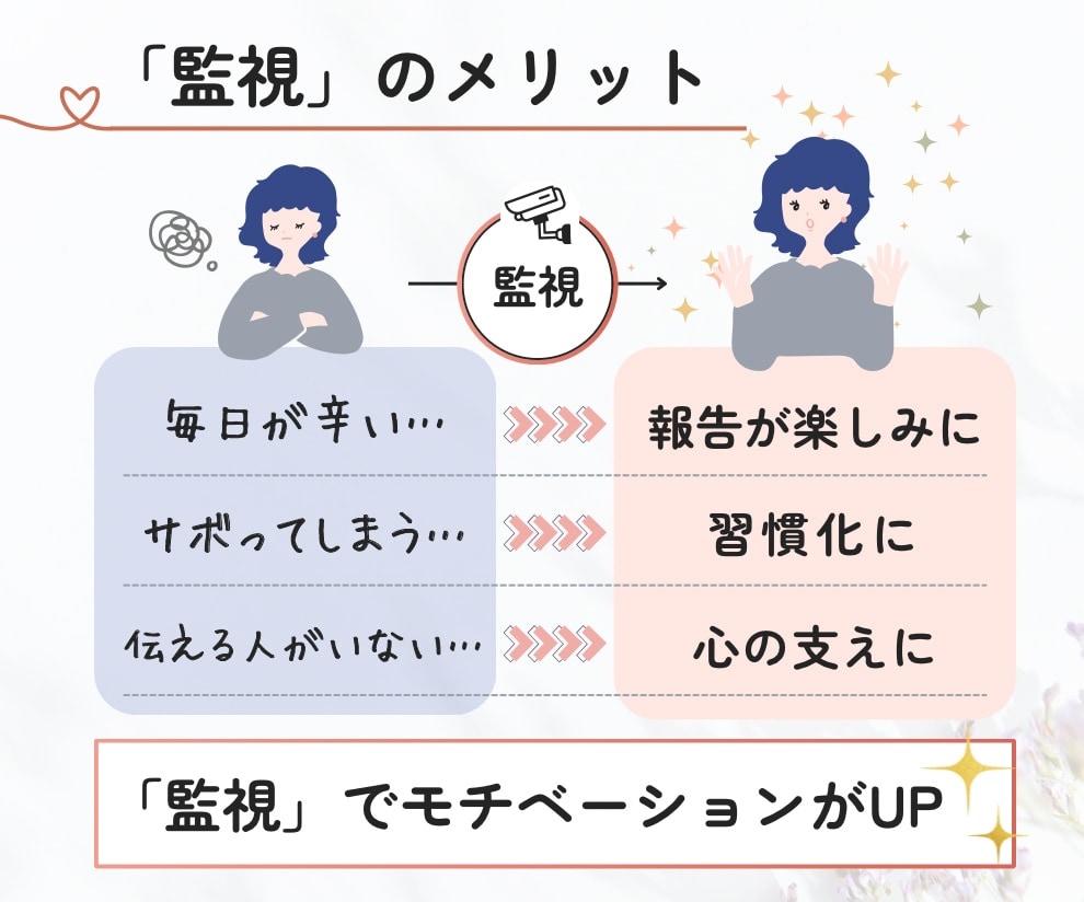 お試しの5日間☘️目標達成に向けて優しく伴走します あなたに合った柔軟なサポート✨️昨日よりも自分を好きになる♪ イメージ2