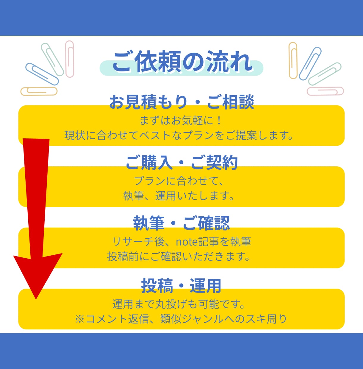 丸投げOK！元代理店プロがnote執筆・運用します 戦略×言葉の力。アルゴリズム攻略でファン化促進 イメージ4