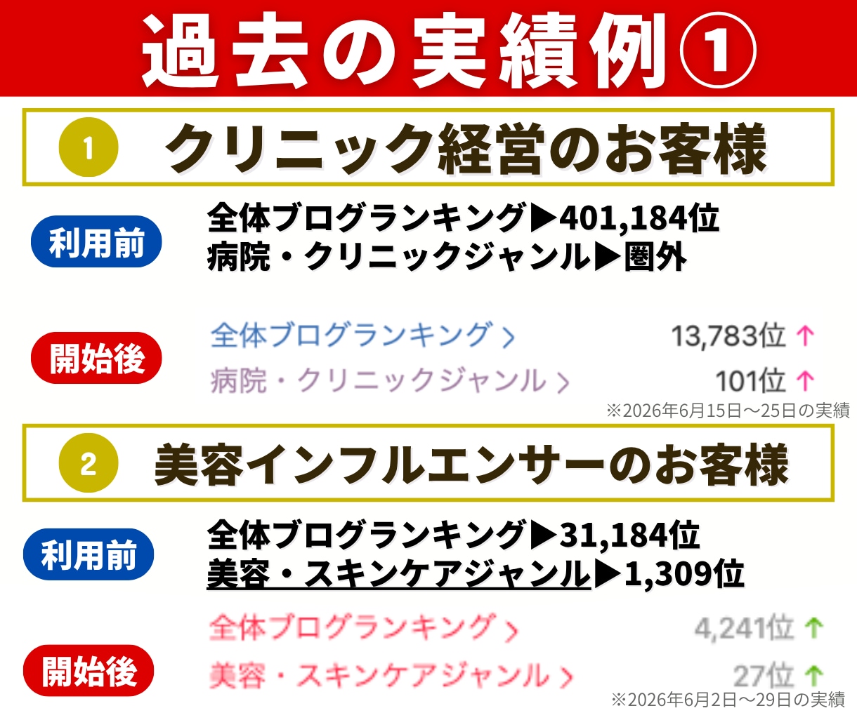 アメブロランキングUP｜30日間、上位キープします 松竹梅から選べる｜2026.8も機能！｜｜Amebaブログ イメージ3
