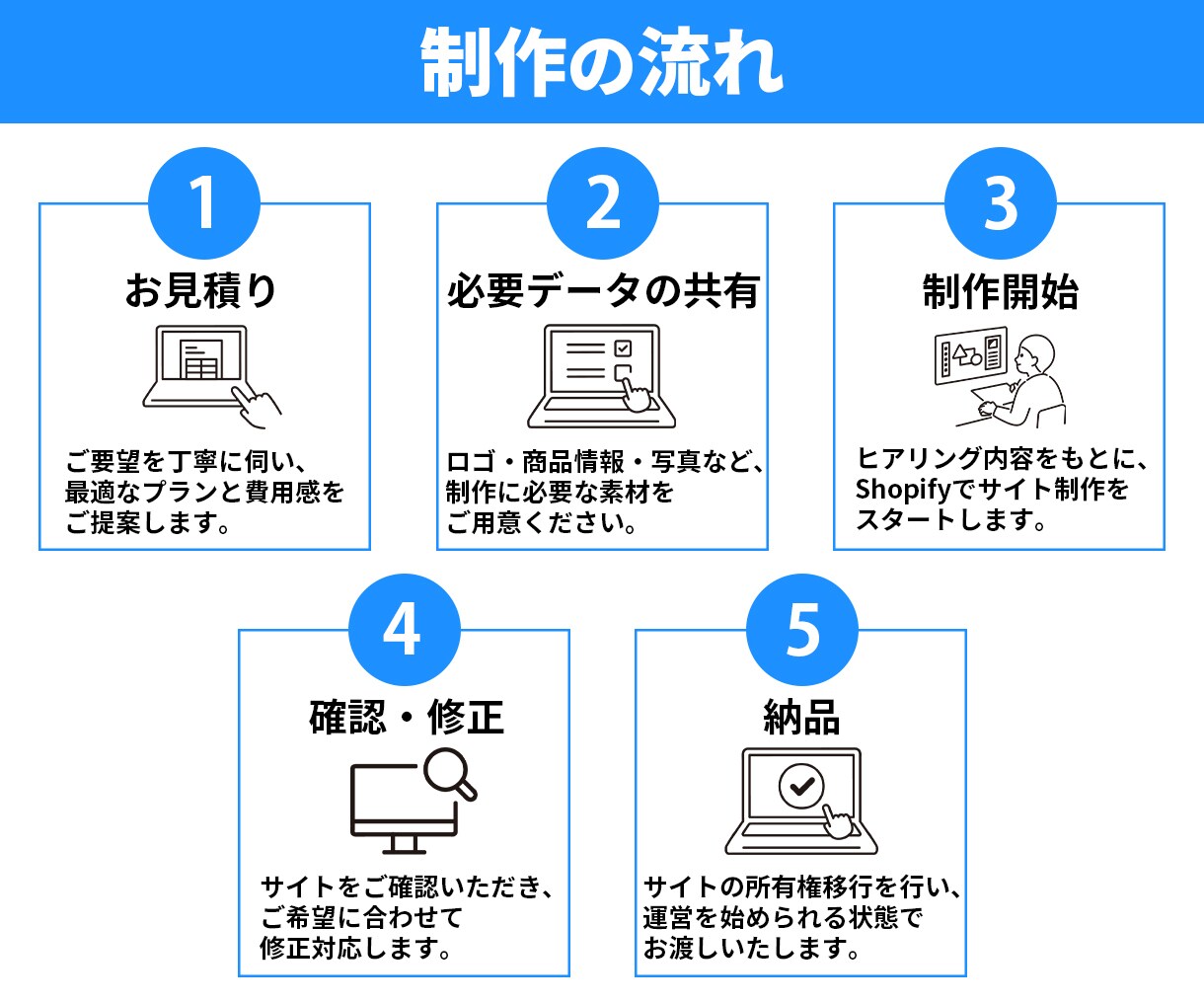 初めてでも安心！ShopifyでEC構築します 王道から追加機能まで売上につながるECサイトをご提案 イメージ2
