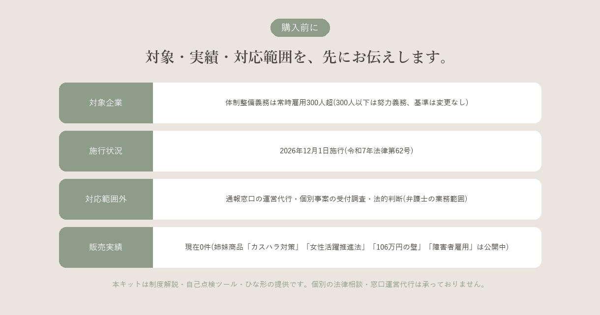 300人超企業の通報体制を整備します 300人超は義務、300人以下も要確認。体制整備を自己点検 イメージ5