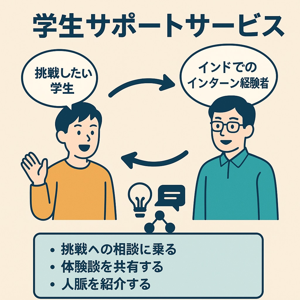 海外インターン＆留学の相談に現役大学生が伴走します 挑戦したい方へ、実体験とリアルなアドバイスを届けます。 イメージ1