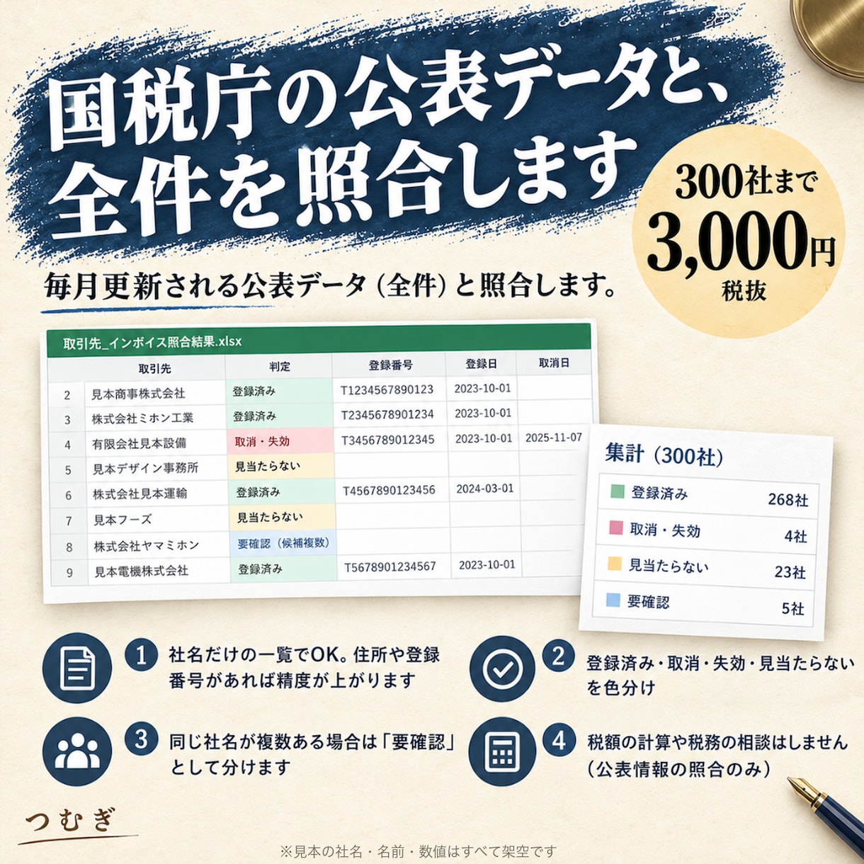 即日対応！取引先のインボイス登録を一括照合します 即日返信。300社3,000円。登録状況と要確認先を一覧で イメージ2