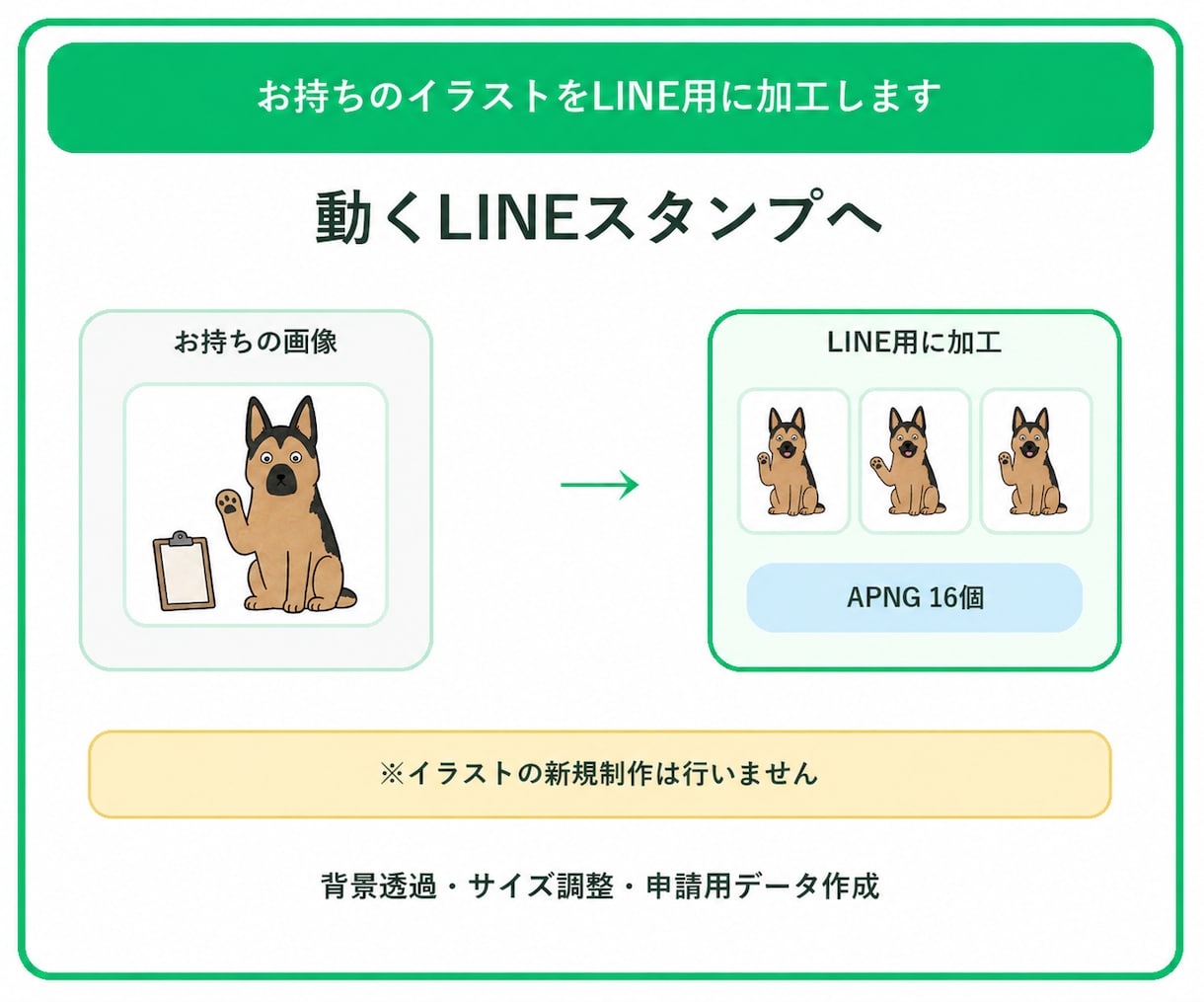 イラストや写真を動くLINEスタンプにします 自分で作ったスタンプを動かしたい方へ イメージ1