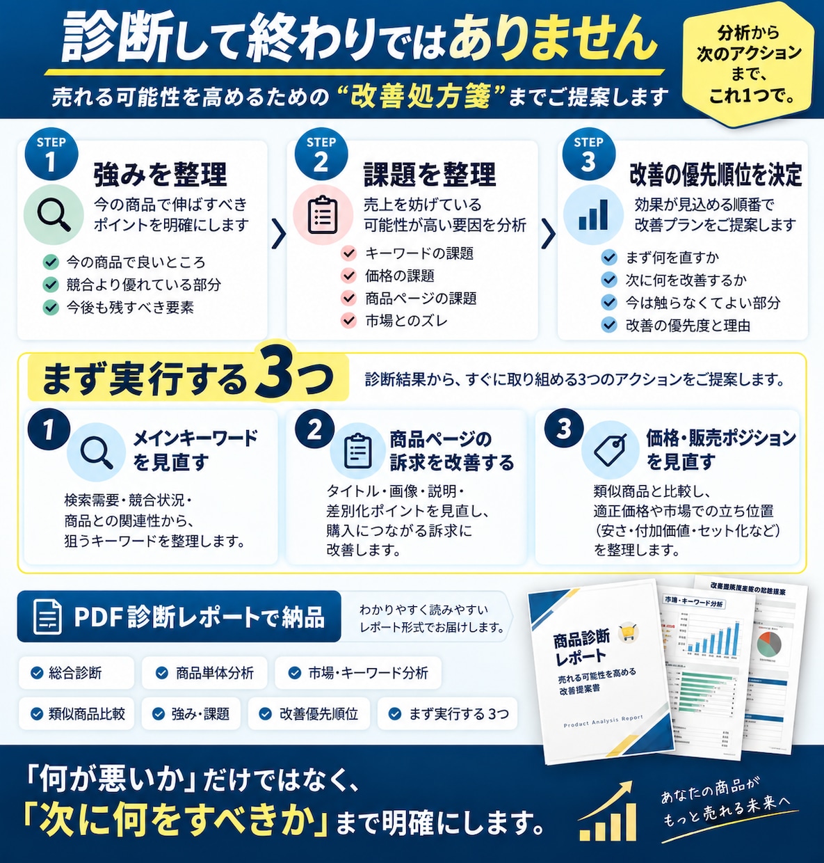 Amazon販売中の商品をデータ分析改善提案します 競合・検索キーワード・市場を比較して売れない原因を診断 イメージ5
