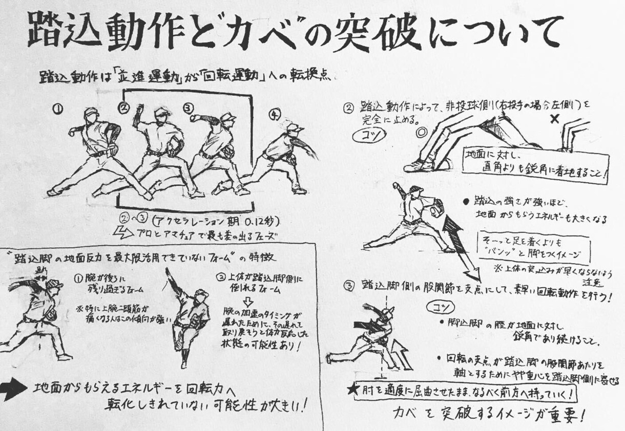 スポーツ動作の絵を描けます YouTube、SNSでの発信実績あり イメージ2