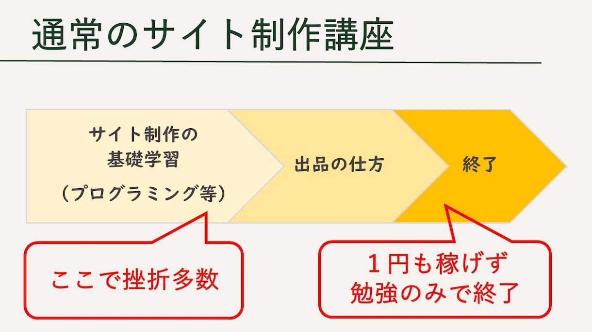 オンライン講座の説明会に特化！⭐スライド作成します ターゲットに合わせたデザイン。台本シナリオ助言・コンサル付き イメージ2