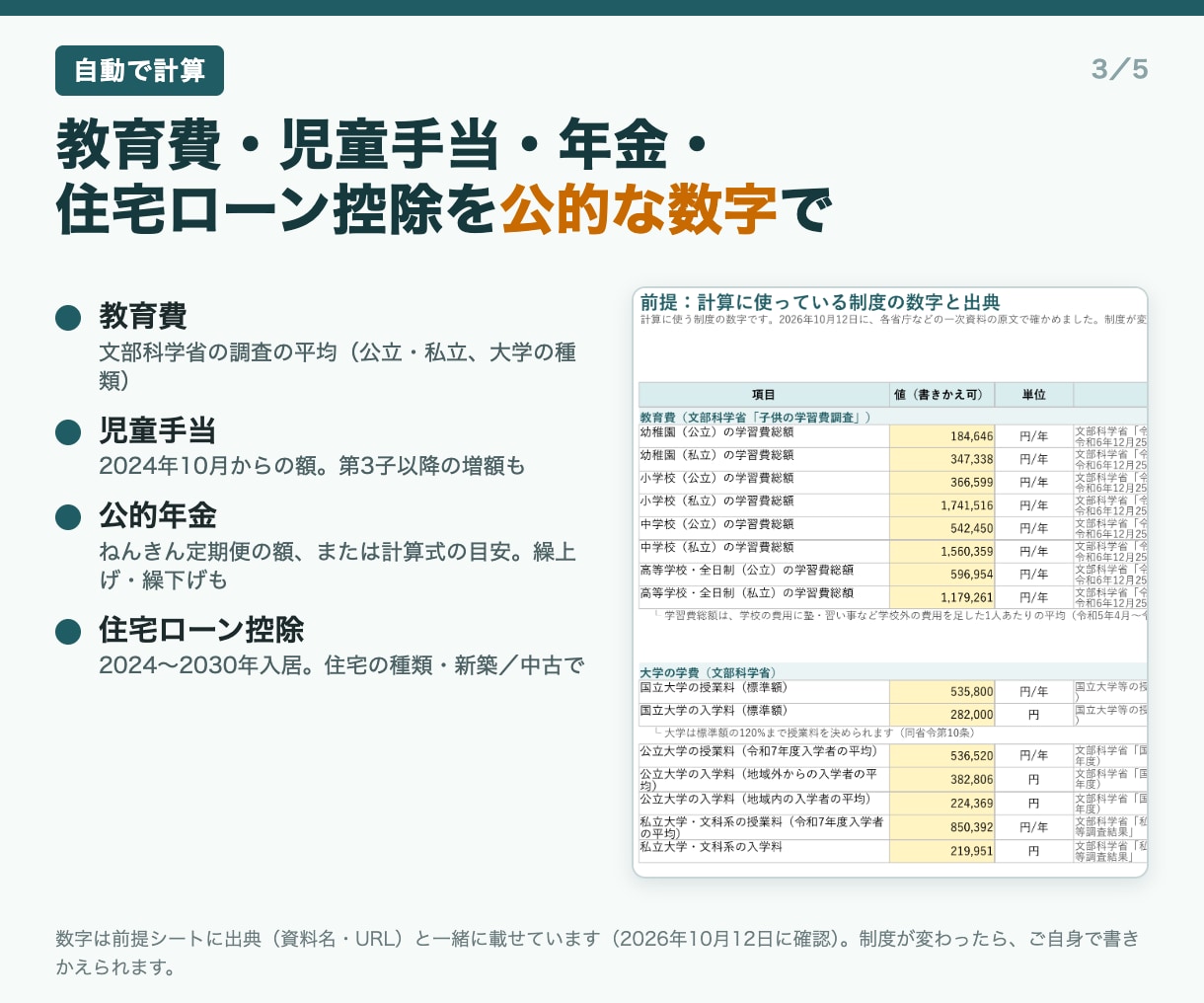 教育費・年金も自動計算！ライフプラン表を提供します 家族6人・100歳まで、将来のお金を年ごとに見える化 イメージ4