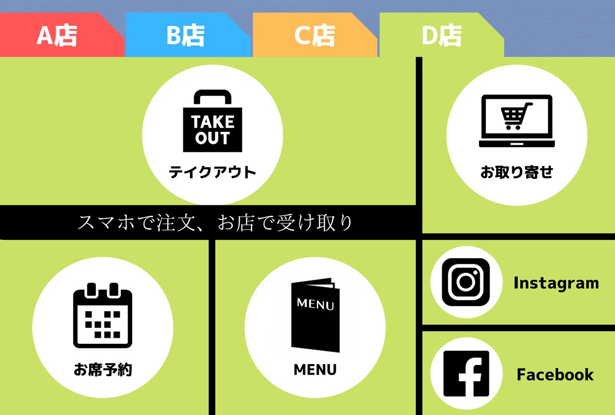 LINE公式アカウント運用相談承ります お店を経営されている方に効果的な活用をコンサルいたします イメージ3