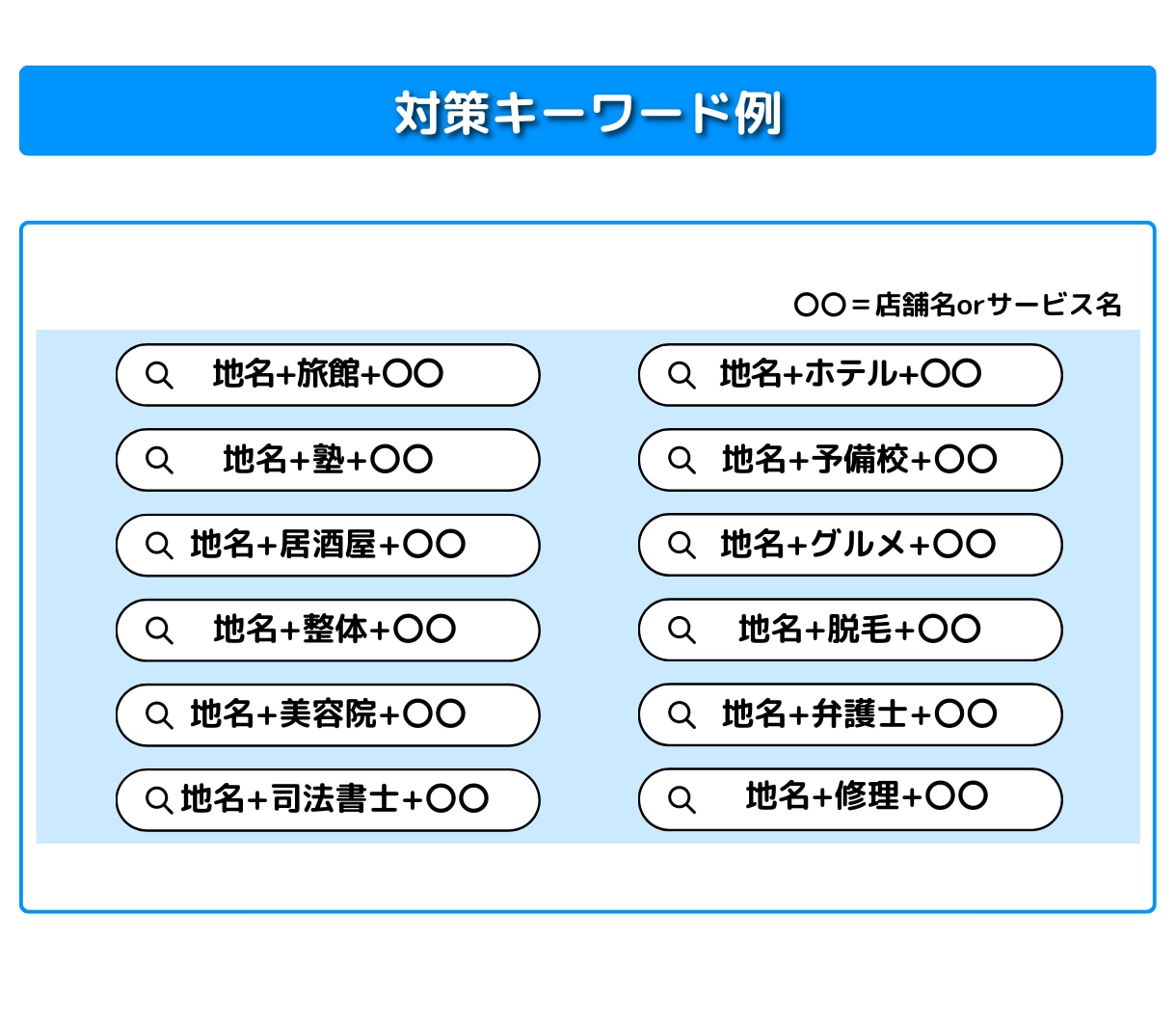 Bingの検索窓に店舗やサイトを上位表示します SEO対策はもう古い？集客できるホームページにしませんか？ イメージ10