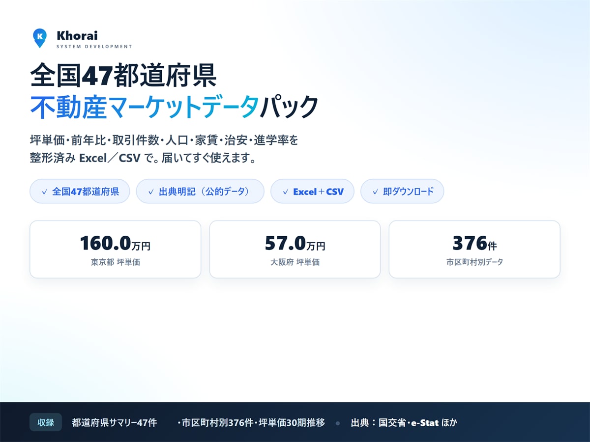 全国47都道府県の不動産相場データを提供します 坪単価・前年比・人口まで整形済みExcel/CSVで即活用 イメージ1