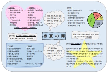 四柱推命＊あなただけの総合鑑定書作成します 【簡潔明瞭】自分の個性をわかりやすく分析‼ イメージ2