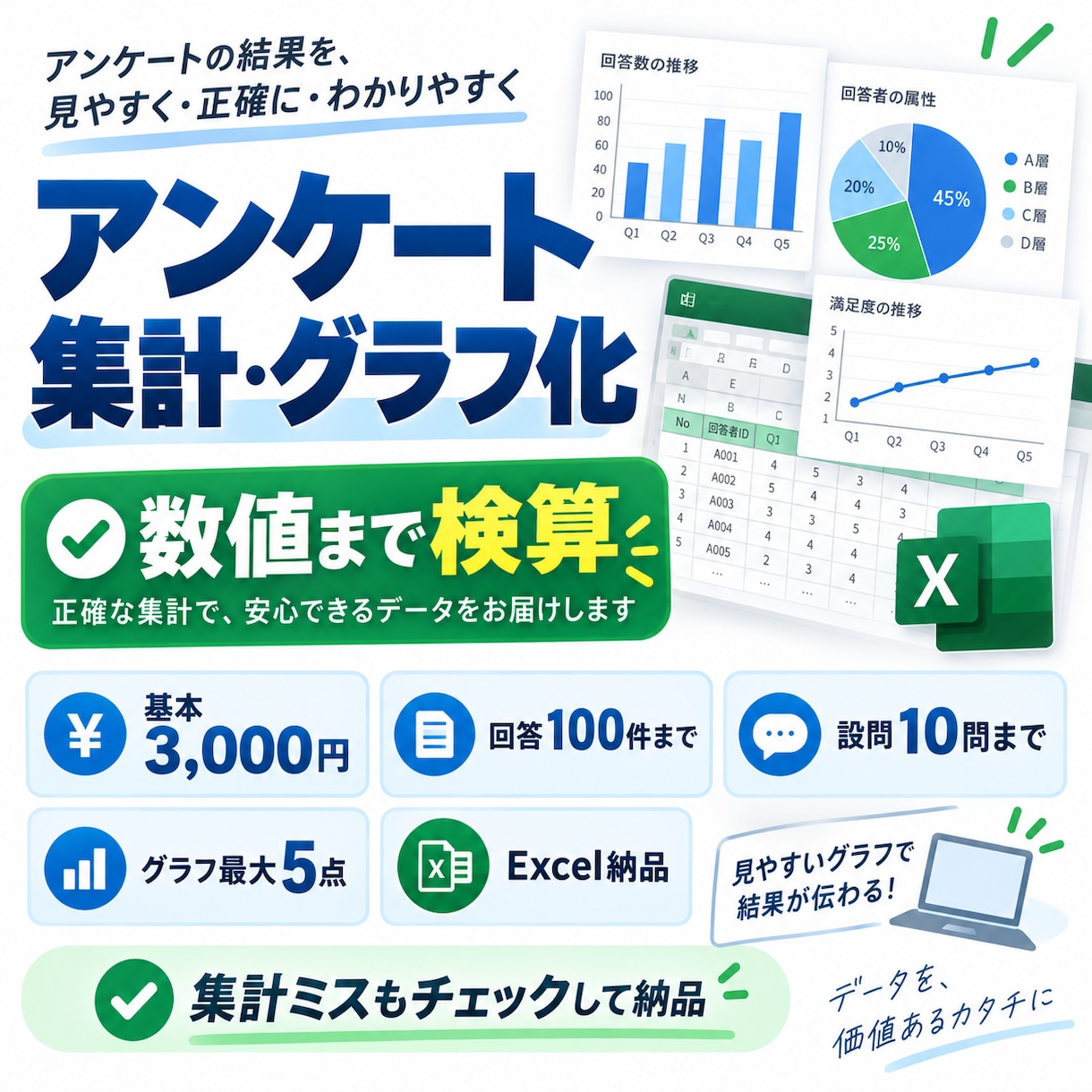 アンケート結果を集計・グラフ化し数値まで検算します 回答データを渡すだけ。集計ミスまで確認します イメージ1